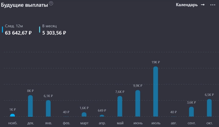 📊 Итоги 3 лет создания Собственного Пенсионного Фонда 📊 Итоги 3 лет создания Собственного Пенсионного Фонда