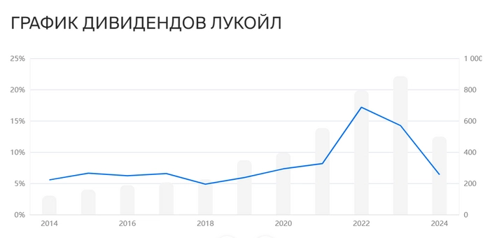 ТОП-5 дивидендных акций РФ. Кто платит самые большие дивиденды?