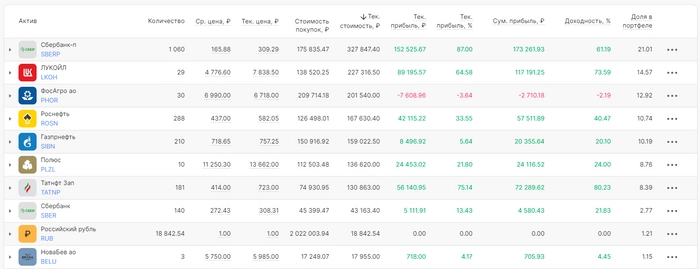 Еженедельное инвестирование. Пополнил портфель на 5 000 рублей. Какие дивидендные акции купил? Еженедельное инвестирование. Пополнил портфель на 5 000 рублей. Какие дивидендные акции купил?