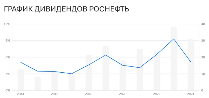 Еженедельное инвестирование. Пополнил портфель на 5 000 рублей. Какие дивидендные акции купил? Еженедельное инвестирование. Пополнил портфель на 5 000 рублей. Какие дивидендные акции купил?