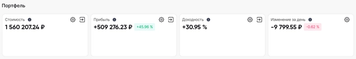 Еженедельное инвестирование. Пополнил портфель на 5 000 рублей. Какие дивидендные акции купил? Еженедельное инвестирование. Пополнил портфель на 5 000 рублей. Какие дивидендные акции купил?