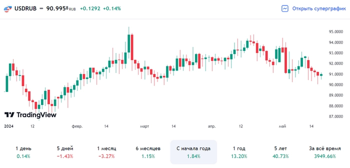 Индекс 3 500, нефть и рубль – молодцы! Сбербанк прет как танк, дивиденды, покупки и другие интересные новости фондового рынка за неделю Индекс 3 500, нефть и рубль – молодцы! Сбербанк прет как танк, дивиденды, покупки и другие интересные новости фондового рынка за неделю