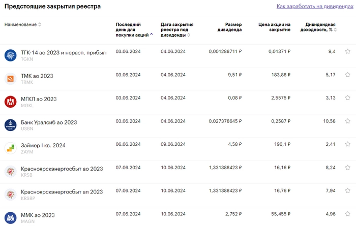 Индекс отрицательно подрос, рубль 90, вклады 18%, дивиденды, покупки и другие интересные новости фондового рынка за неделю⁠⁠