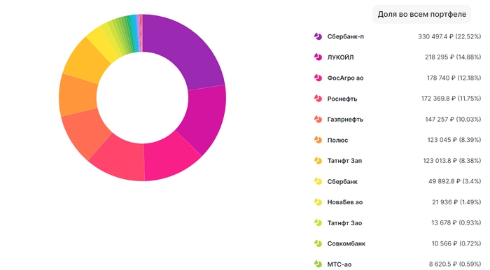 Рынок валится. Какие дивидендные акции я купил на обвале? Еженедельное инвестирование Рынок валится. Какие дивидендные акции я купил на обвале? Еженедельное инвестирование