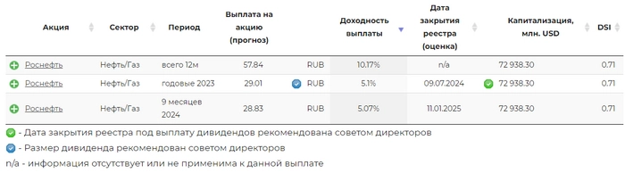 Покупаю дивидендные акции РФ. Портфель 1,520 млн рублей. Еженедельное инвестирование #145⁠⁠