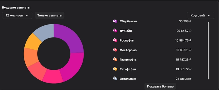 Дивиденды июля. Кто и сколько заплатит. Ожидаю в свой портфель более 70 000 рублей Дивиденды июля. Кто и сколько заплатит. Ожидаю в свой портфель более 70 000 рублей