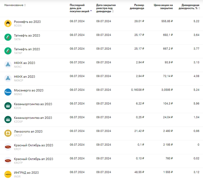 Самое интересное, что произошло с дивидендами. Обзор за неделю #27