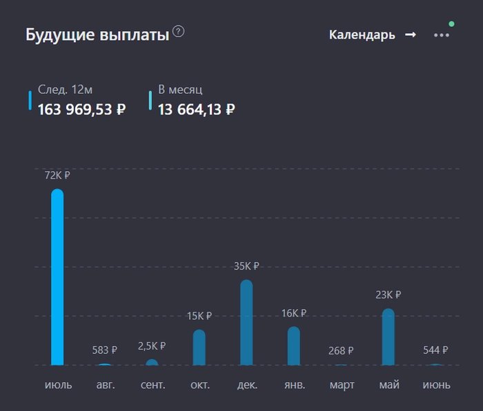 Рынок падает. Какие акции в июле буду покупать на дивиденды в размере 70 000 рублей? Рынок падает. Какие акции в июле буду покупать на дивиденды в размере 70 000 рублей?