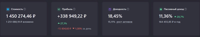 Покупаю дивидендные акции РФ. Портфель 1,45 млн рублей. Еженедельное инвестирование #148 Покупаю дивидендные акции РФ. Портфель 1,45 млн рублей. Еженедельное инвестирование #148