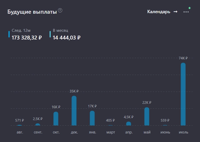 Покупаю дивидендные акции РФ. Портфель 1,513 млн рублей. Еженедельное инвестирование #151 Покупаю дивидендные акции РФ. Портфель 1,513 млн рублей. Еженедельное инвестирование #151