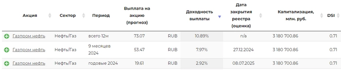 Покупаю дивидендные акции РФ. Портфель 1,491 млн рублей. Еженедельное инвестирование #152