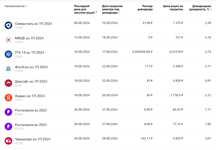 Недвижимость дешевеет, рубль устал укрепляться, а индекс движется вниз, новые дивиденды и другие новости прошедшей недели