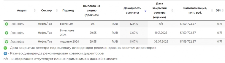 Покупаю дивидендные акции РФ. Портфель 1,485 млн рублей. Еженедельное инвестирование #154 Покупаю дивидендные акции РФ. Портфель 1,485 млн рублей. Еженедельное инвестирование #154