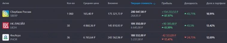 Покупаю дивидендные акции РФ. Портфель 1,485 млн рублей. Еженедельное инвестирование #154 Покупаю дивидендные акции РФ. Портфель 1,485 млн рублей. Еженедельное инвестирование #154