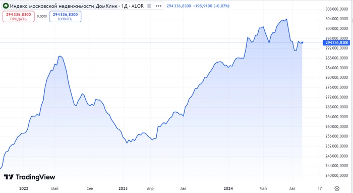 Рынок падает 7 недель, ждем осенний дивидендный сезон и заседание ЦБ в пятницу. Новости для инвестора за неделю⁠⁠