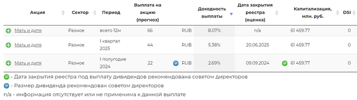 Покупаю дивидендные акции РФ. Портфель 1,47 млн руб. Еженедельное инвестирование #156⁠⁠