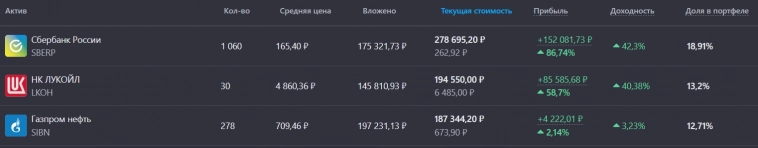 Покупаю дивидендные акции РФ. Портфель 1,47 млн руб. Еженедельное инвестирование #156⁠⁠