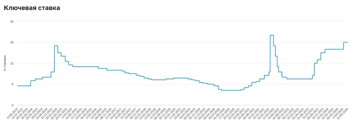 Ключевая ставка 19%. Какие последствия и что буду делать с акциями?⁠⁠