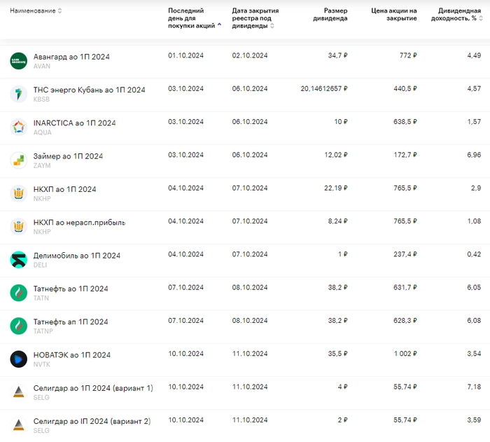 На рынке отскок, рубль возвращается на свое место, дивидендный сезон и другие новости за неделю На рынке отскок, рубль возвращается на свое место, дивидендный сезон и другие новости за неделю
