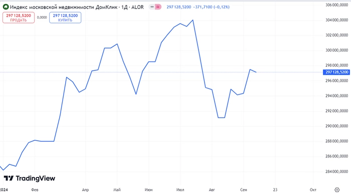 На рынке отскок, рубль возвращается на свое место, дивидендный сезон и другие новости за неделю На рынке отскок, рубль возвращается на свое место, дивидендный сезон и другие новости за неделю