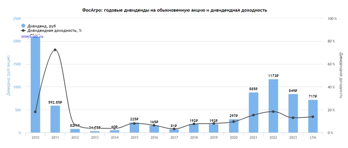 Кризис? Не, не слышал. ТОП-10 дивидендных акций, которые платят, даже когда вокруг все плохо