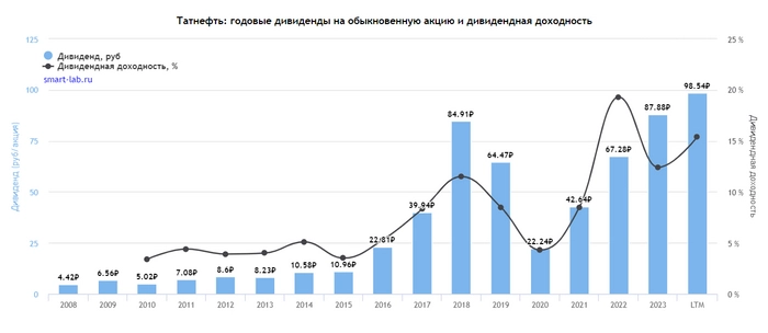 Кризис? Не, не слышал. ТОП-10 дивидендных акций, которые платят, даже когда вокруг все плохо