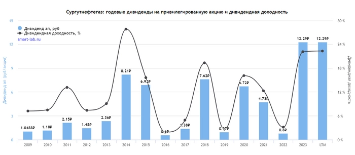 Кризис? Не, не слышал. ТОП-10 дивидендных акций, которые платят, даже когда вокруг все плохо