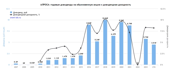 Российские акции с самыми высокими дивидендами в октябре. Кто и сколько заплатит?⁠⁠