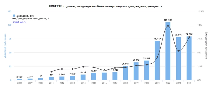 Российские акции с самыми высокими дивидендами в октябре. Кто и сколько заплатит?⁠⁠