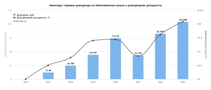 Российские акции с самыми высокими дивидендами в октябре. Кто и сколько заплатит?⁠⁠