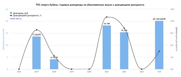 Российские акции с самыми высокими дивидендами в октябре. Кто и сколько заплатит?⁠⁠