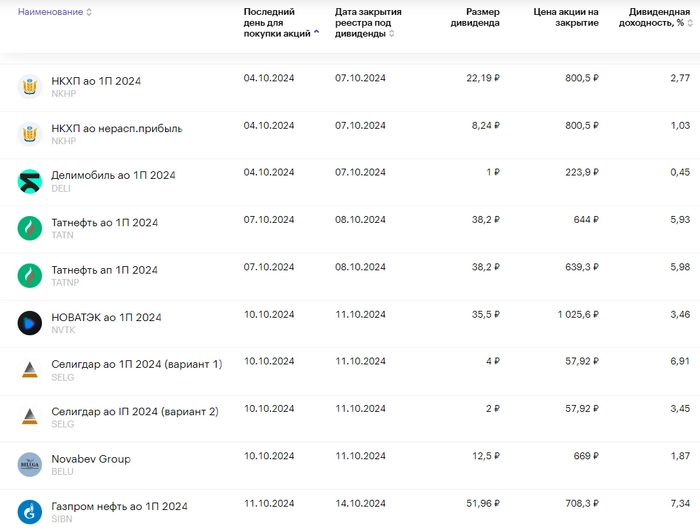 Рынок вырос на 13% с падения в сентябре, рубль идет к своим 95 за доллар, дивидендный сезон и другие новости рынка Рынок вырос на 13% с падения в сентябре, рубль идет к своим 95 за доллар, дивидендный сезон и другие новости рынка