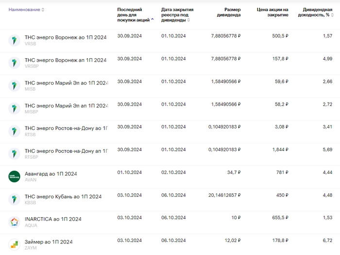 Рынок вырос на 13% с падения в сентябре, рубль идет к своим 95 за доллар, дивидендный сезон и другие новости рынка Рынок вырос на 13% с падения в сентябре, рубль идет к своим 95 за доллар, дивидендный сезон и другие новости рынка