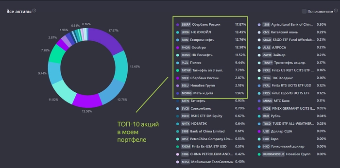 Показываю свой портфель российских дивидендных акций на 7 октября 2024. Капитал 1,56 млн рублей Показываю свой портфель российских дивидендных акций на 7 октября 2024. Капитал 1,56 млн рублей
