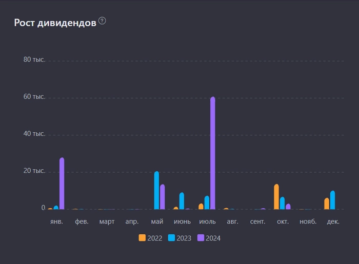 Показываю свой портфель российских дивидендных акций на 7 октября 2024. Капитал 1,56 млн рублей⁠⁠