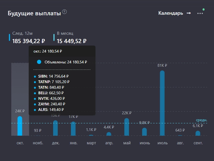 Ослабление рубля. Какие дивидендные акции буду покупать? Ослабление рубля. Какие дивидендные акции буду покупать?