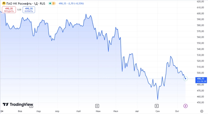 Рубль падает. Че покупал на прошлой неделе? Еженедельное инвестирование #161 Рубль падает. Че покупал на прошлой неделе? Еженедельное инвестирование #161