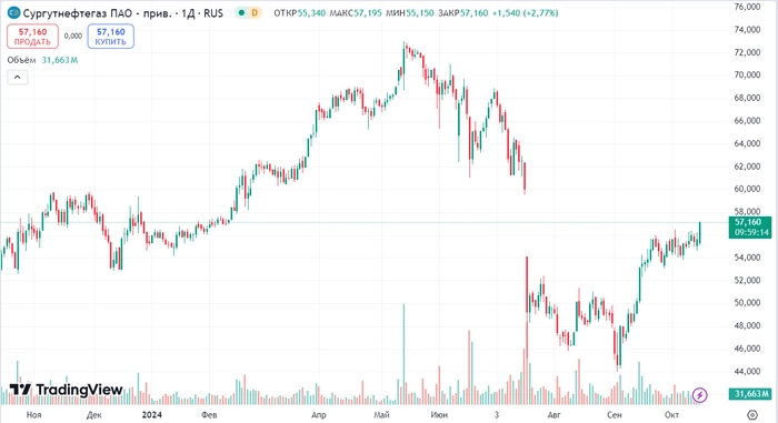 ТОП-10 ДИВИДЕНДНЫХ АКЦИЙ с доходностью более 15% на ближайшие 12 месяцев ТОП-10 ДИВИДЕНДНЫХ АКЦИЙ с доходностью более 15% на ближайшие 12 месяцев