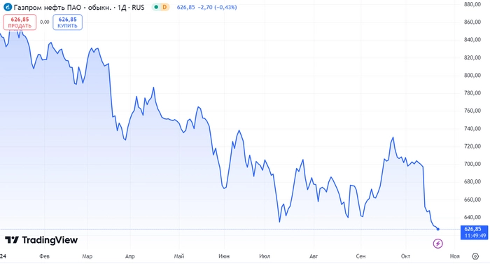 В ожидании ставки. Продолжаю покупать дивидендные акции РФ. Еженедельное инвестирование #162 В ожидании ставки. Продолжаю покупать дивидендные акции РФ. Еженедельное инвестирование #162