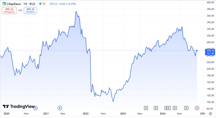 ТОП-10 из индекса Мосбиржи. Как платили дивиденды последние 5 лет?⁠⁠