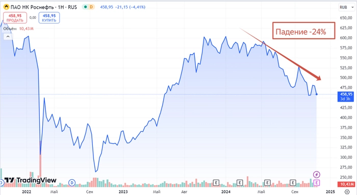 К каким акциям стоит присмотреться в ближайшее время? Зима близко и, возможно, ставка в 23% К каким акциям стоит присмотреться в ближайшее время? Зима близко и, возможно, ставка в 23%