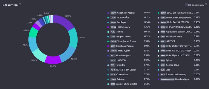 Показываю портфель дивидендных акций и пассивный доход, который с него получаю. Капитал 1,48 млн рублей Показываю портфель дивидендных акций и пассивный доход, который с него получаю. Капитал 1,48 млн рублей