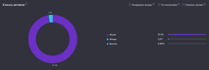 Показываю портфель дивидендных акций и пассивный доход, который с него получаю. Капитал 1,48 млн рублей Показываю портфель дивидендных акций и пассивный доход, который с него получаю. Капитал 1,48 млн рублей