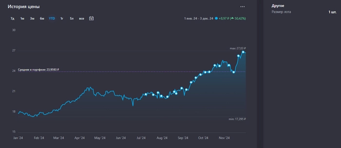 Портфель +18% годовых. Покупаю дивидендные акции. Капитал 1,54 млн руб. Еженедельное инвестирование #168 Портфель +18% годовых. Покупаю дивидендные акции. Капитал 1,54 млн руб. Еженедельное инвестирование #168