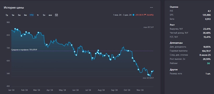 Портфель +18% годовых. Покупаю дивидендные акции. Капитал 1,54 млн руб. Еженедельное инвестирование #168⁠⁠