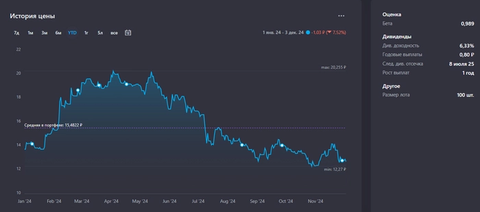 Портфель +18% годовых. Покупаю дивидендные акции. Капитал 1,54 млн руб. Еженедельное инвестирование #168 Портфель +18% годовых. Покупаю дивидендные акции. Капитал 1,54 млн руб. Еженедельное инвестирование #168