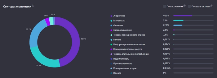 Показываю свой портфель дивидендных акций и пассивный доход, который с него получаю⁠⁠