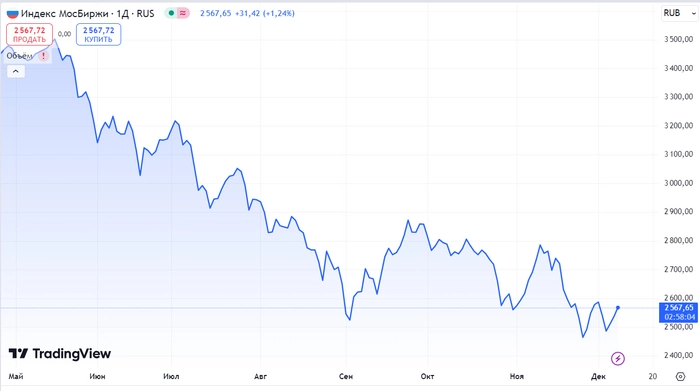 Ключевая ставка заработала! Продолжаю покупать дивидендные акции. Еженедельное инвестирование #169 Ключевая ставка заработала! Продолжаю покупать дивидендные акции. Еженедельное инвестирование #169
