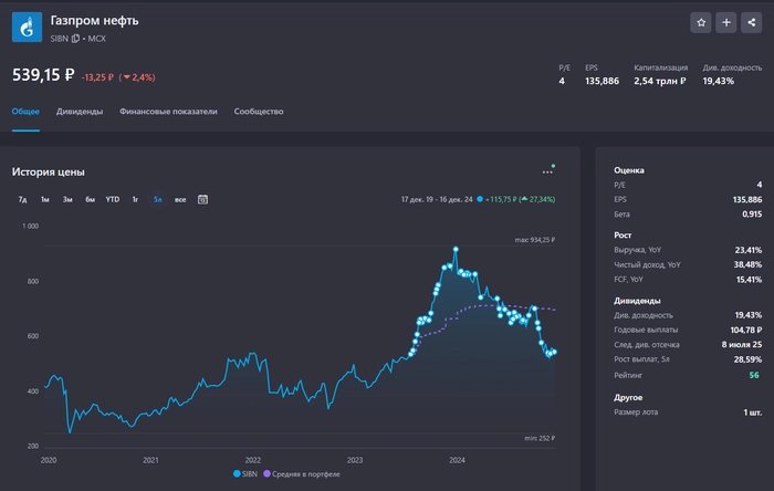 😭 Рынок валится! Продолжаю покупать дивидендные акции. Еженедельное инвестирование #170 😭 Рынок валится! Продолжаю покупать дивидендные акции. Еженедельное инвестирование #170