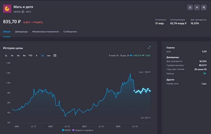 😭 Рынок валится! Продолжаю покупать дивидендные акции. Еженедельное инвестирование #170 😭 Рынок валится! Продолжаю покупать дивидендные акции. Еженедельное инвестирование #170